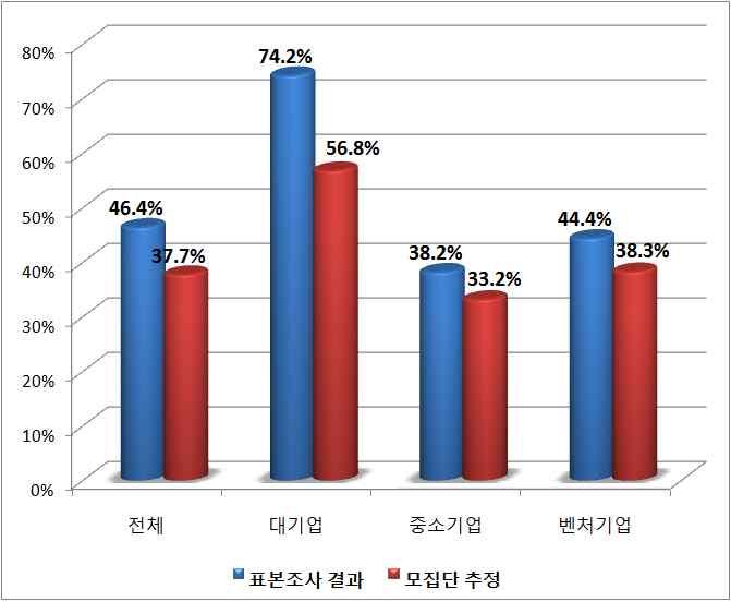 인프라 직무발명보상