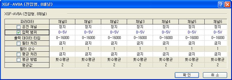 제 2 장규격 10119 10000 5048 5000 8192 8000 16191 16000 7500 4000 4000 12000 디지털출력값 5000 3000 0 8000 2500 2000-4000 4000 0-120 1000 952-8000 -8192 0-192 1 V 2 V 3 V 4 V 5 V 아날로그입력값 ( 전압 )