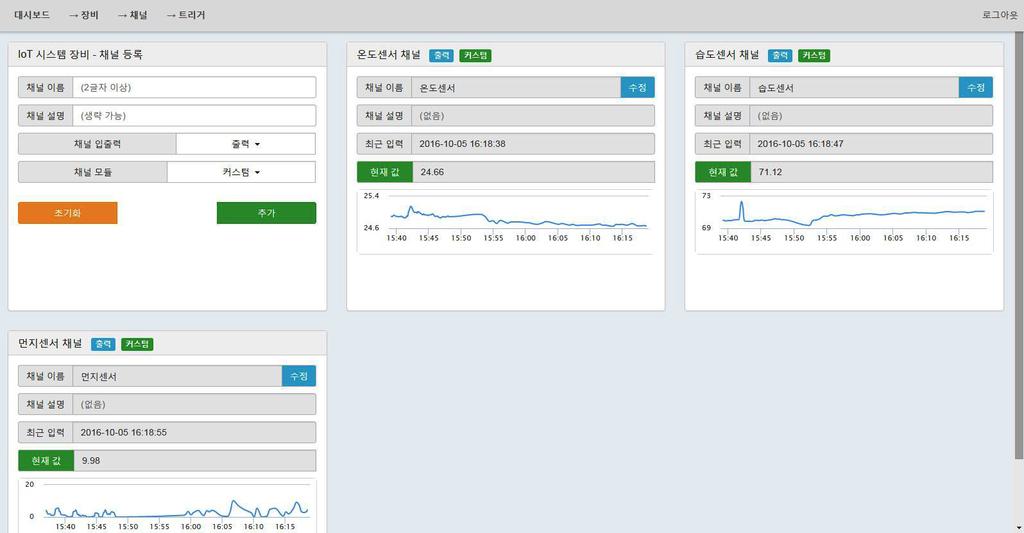 사물인터넷기반 미세먼지 측정 시스템 구현 Fig.