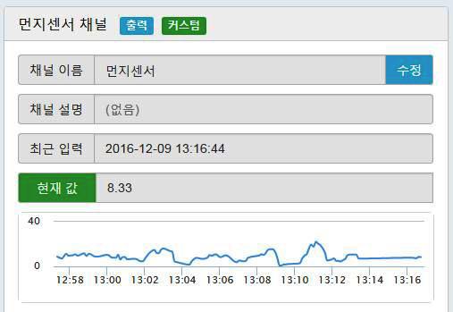 본 시스템의 성능 검증을 위하여 그림 12와 같이 Fig.