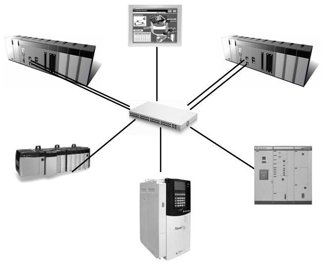 제 2 장시스템구성 2.4.4 Ethernet/ IP 시스템 EtherNet/IP I/F 모듈은 XBC 기본유닛에관계없이장착할수있습니다. 최대장착대수는 2 대까지장착가능합니다.