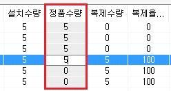 ipt 제출자수 회사명 : 부산대학교 확인자명 : 담당자명 소속 : 담당자소속 직위 : 담당자직위 전화번호 /