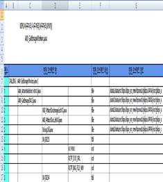 Index 현황 Stored Procedure내역 Trigger