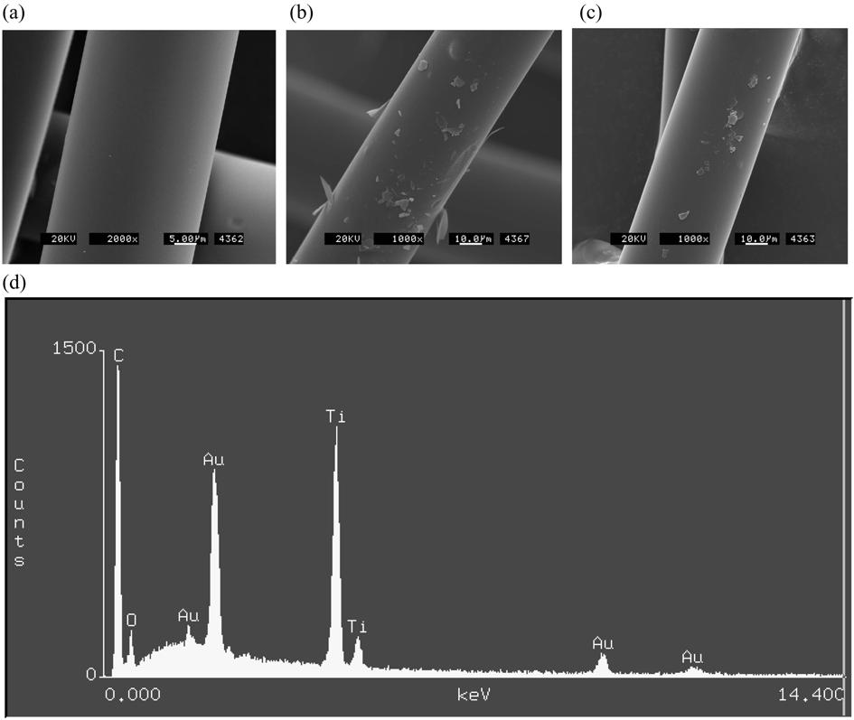 274 l nëp} Ë Ëod Fig. 7. SEM photos of (a) non-containing CF, (b) 0.5 wt.% -containing CF, (c) 0.5 wt.% -containing ACF and (d) EDS of 0.5 wt.% -containing ACF. Fig. 8.