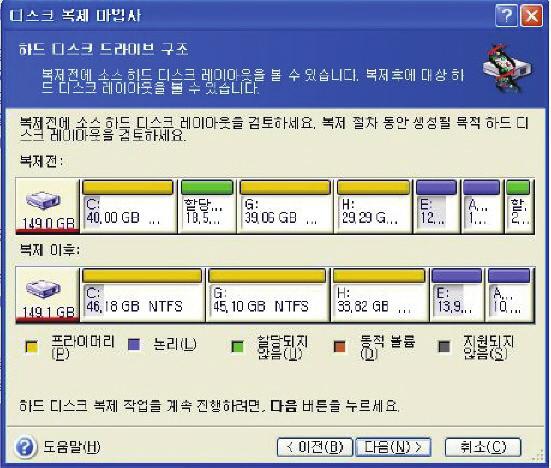 않게됩니다. 또한사용되지않은공간을사용하여새파티션을만들거나 Acronis Disk Director Suite 와같은특수도구로기존파티션을확장할수있습니다. 보통 " 동일 " 전송은새디스크에할당되지않은공간을너무많이남기므로권장하지않습니다. " 동일 " 방법을사용하면 Acronis True Image Home 은지원되지않는손상된파일시스템을전송합니다.