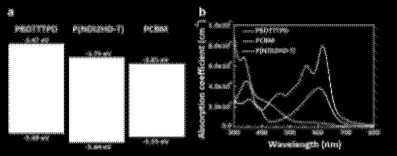 PCEmax (%) PCBM 0.