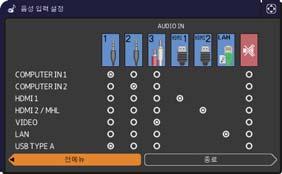 음성입력메뉴 음성입력메뉴 음성입력메뉴에서아래표에표시된조작항목을실행할수있습니다. / 커서버튼을사용하여항목을선택한다음 커서버튼또는 ENTER 버튼을눌러항목을실행합니다. 그런다음아래표에따라실행합니다. 항목 음량 스피커 설명 / 버튼을사용하여오디오출력의음량을조정합니다. 저 고 / 버튼을사용하여내장스피커를켜고끕니다.