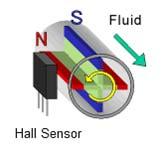 30. 아날로그홀자기센서 ( Analog Hall Effect