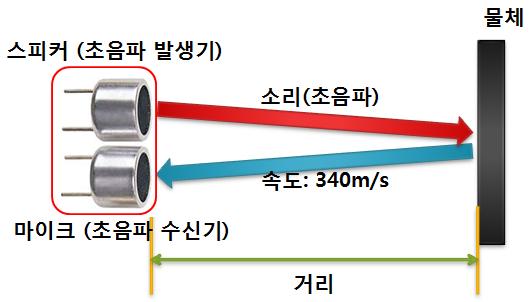바이몰 ), 1 개의압전소자로되어있는것을 Unimole( 유니몰 ) 이라부른다.
