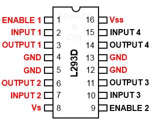 5V servo 모터를제어하기위한 2 개의인터페이스가별도로있으며 4 개의 DC 모터또는 2 개의 stepper 모터를제어할수있다.