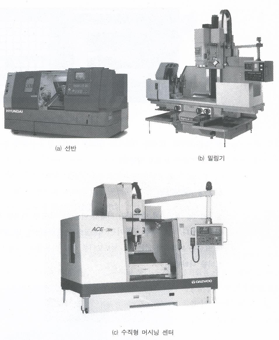 6.7 공작기계의구성 CNC 공작기계 = 일반공작기계 + MCU, 서보모터 머시닝센터 (a) 선반 =CNC
