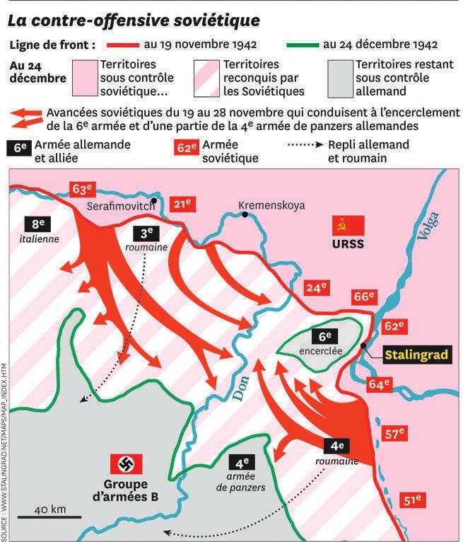 2 février 1943 : la VI e Armée du Reich, capitule devant l Armée rouge à Stalingrad!