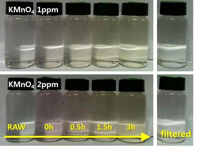 Microcytsin-LR concentration (C/C 0 ) 1.0 0.8 0.6 0.4 0.2 0.0 0 20 40 60 80 Time (min) KMnO4 0.1 ppm KMnO4 0.2 ppm KMnO4 0.5 ppm KMnO4 1 ppm 그림 29. 증류수에서 KMnO 4 에의한 MC-LR 제거실험 결과 (MC-LR 의초기농도 0.