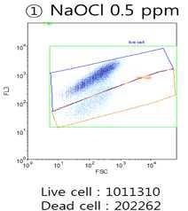 그림 44. 차아염소산나트륨주입농도에따른세포손상도 표 62.