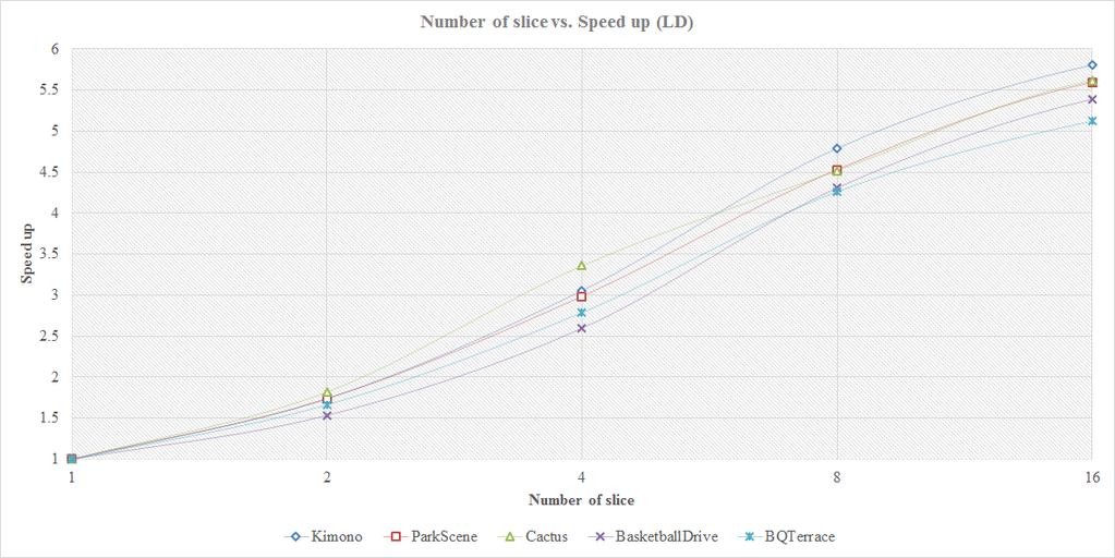 SIMD cost, -, DLP., CUDA GPU.