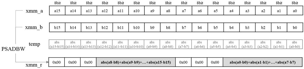 [6][7][8]. SIMD HEVC, - cost, (transform) - (inverse-transform), (interpolation filter). SIMD. 1.