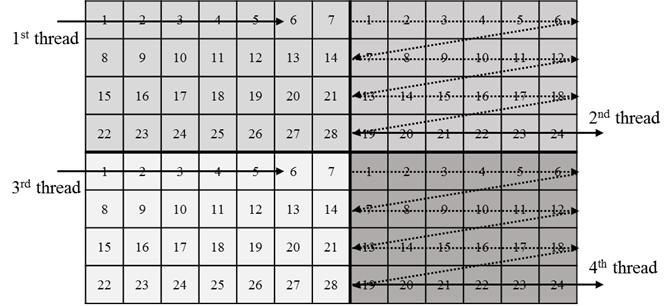 , GPU GPU 3D GPGPU (general- purpose computing on GPU). NVidia CUDA (compute unified device architecture) GPU [11]. CUDA,, GPU, 1. Table 1.