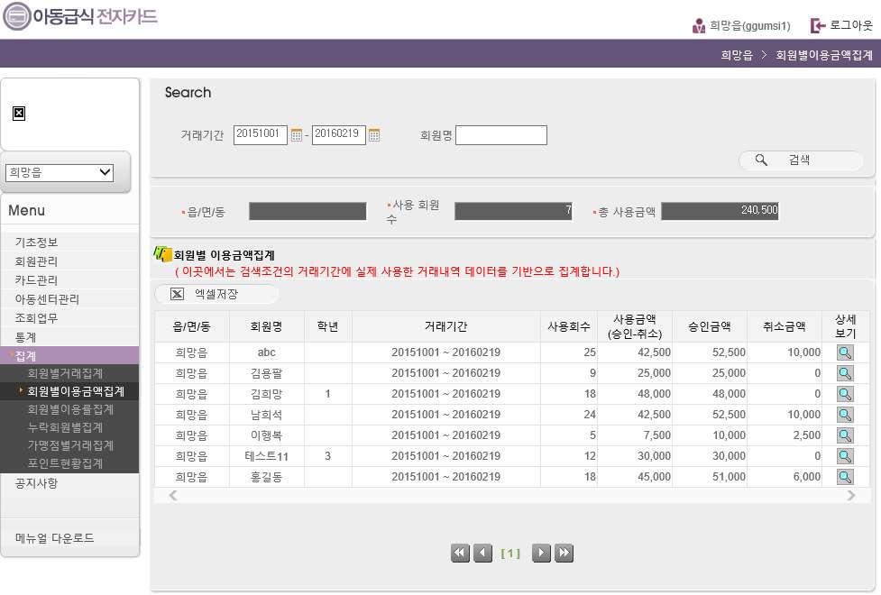 7. 집계 2) 집계 회원별이용금액집계 1 검색조건을입력하고검색버튼을클릭합니다 2 읍 / 면 / 동의현급식회원수, 사용회원수,