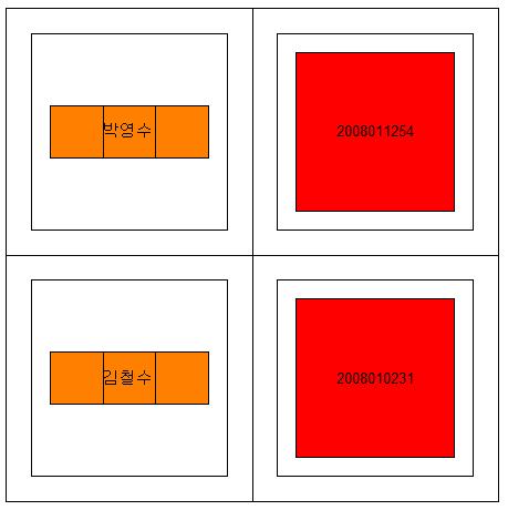 celldisp 함수 : 셀배열의내용을확인 >> celldisp(a) A{1,1}{1} = 박영수 A{2,1}{1} = 김철수 A{1,2}{1}