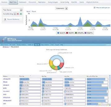 Enterprise Monitor 인 MONyog 는 DBA