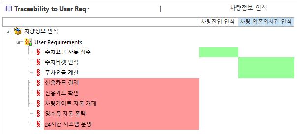 4. Requirement Traceability 매트릭스 -2 Ⅳ.