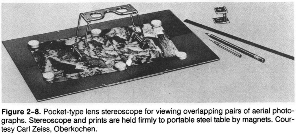 입체시 (Stereoscopes) 중복사진쌍이필요