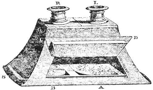 figure 1. And 1849, Brewster in UK invented prism stereoscope (figure 2) which uses prisms instead of mirrors.