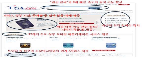 제 2 장 2010 년하반기정보화법제주제별분류 < 새로운 USA.gov 웹사이트 > 다. 영국, 투명성향상을위해공공지출데이터공개 (epractice, 2010. 7. 1.