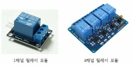 Raspberry Pi 입출력디바이스 II 29 Relay 모듈 * 릴레이모듈 (DFR0017) : 외양 NC(Normally Closed), COM(Common), NO(Normally