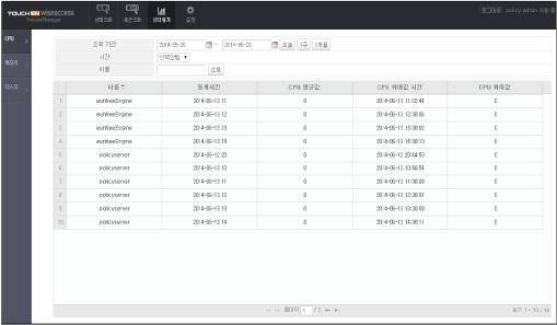 4. 관리자기능 솔루션기능 통계및리포트 보안정책실행에대한감사자료, 솔루션운영상태정보등다양한형태의통계와보고서기능을제공합니다.