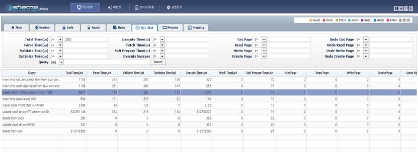 의추적이가능합니다 실시간모니터링의 SQL Stat 화면 다양한조건으로필터링하여 SQL 조회가능 Top N