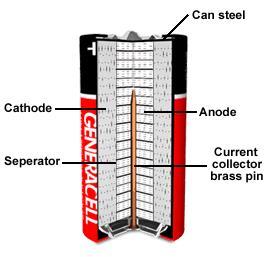 소재차별성 - 일차전지분리막 기존 New separator 나노섬유적용 부직포 type ( 두께 ; 75~100μm) 2 장사용 부직포 / 나노섬유 ( 두께 ; 90~100μm) 1 장사용 Higher Energy density, higher power density, longer life batteries with thinner, lower