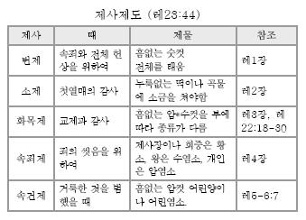 구약페이지 253,