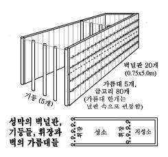 법궤 - 아랫부분궤와윗부분뚜껑 ( 시은좌