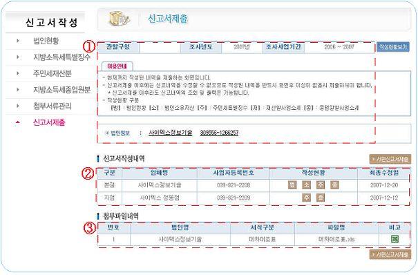 PART 2. 신고시스템을이용한신고서작성하기 8. 신고서제출하기 가. 신고서제출 신고서제출의화면은기본정보제공영역, 신고서작성내역확인영역, 첨부파일내역확인화면으로구성됩니다. 1 기본정보제공영역 : 기본적으로제공되는정보로조사년도, 조사대상이되 는사업기간, 관할구청, 법인명및법인등록번호로구성됩니다. 2 신고서작성내역확인영역 수있습니다.