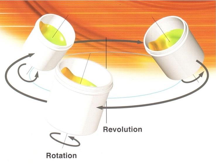 ARE-310 소개동영상 Epoxy resin & Alumina powder Cosmetic Foundation ARM-310 Input Power