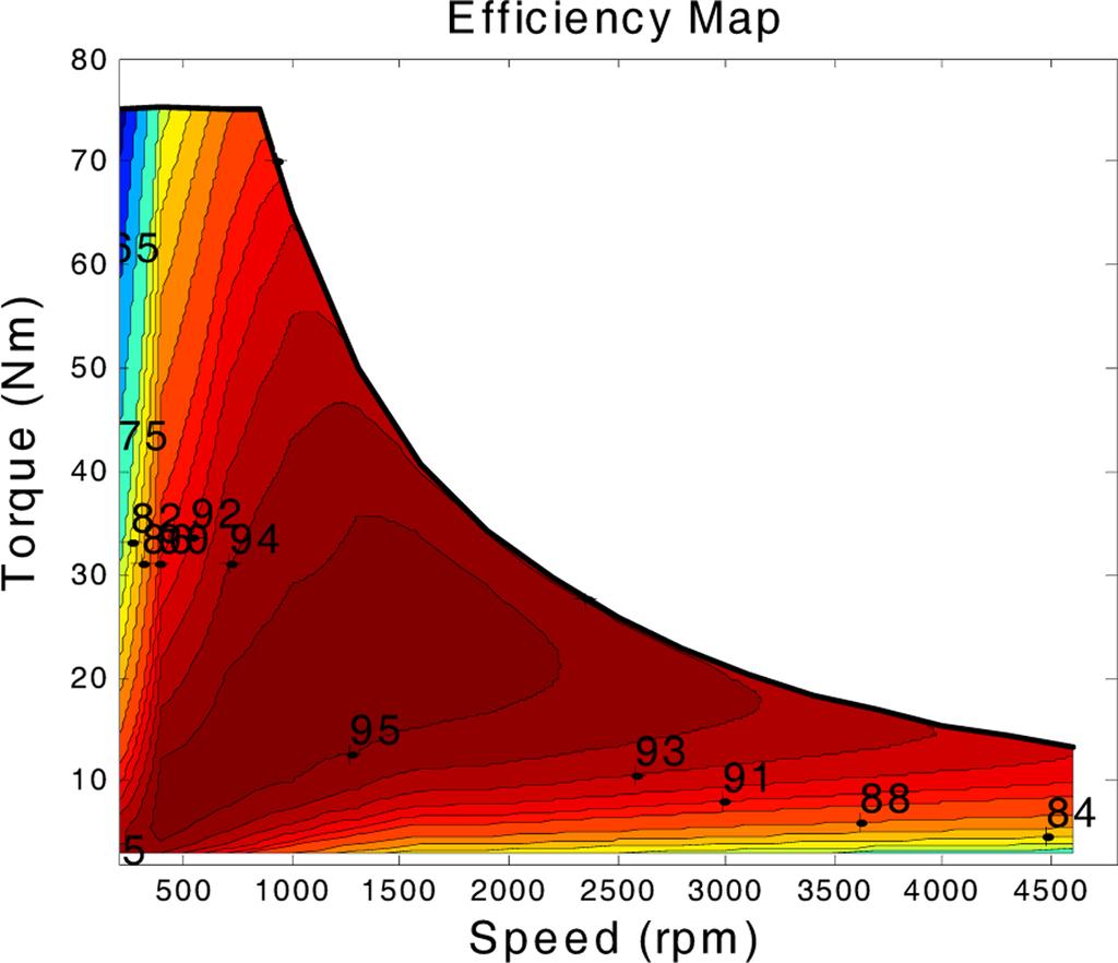 해설논문 Journal of the Korean Magnetics Society Vol. 25, No. 3, June 2015 99 Fig. 15. (Color online) Characteristic curve (maximum rating). 시험을 통해 최대정격 운전 및 연속정격 운전 시 토크, 출력, 효율, 전압, 전류 등의 전동기 특성을 시험하였다.