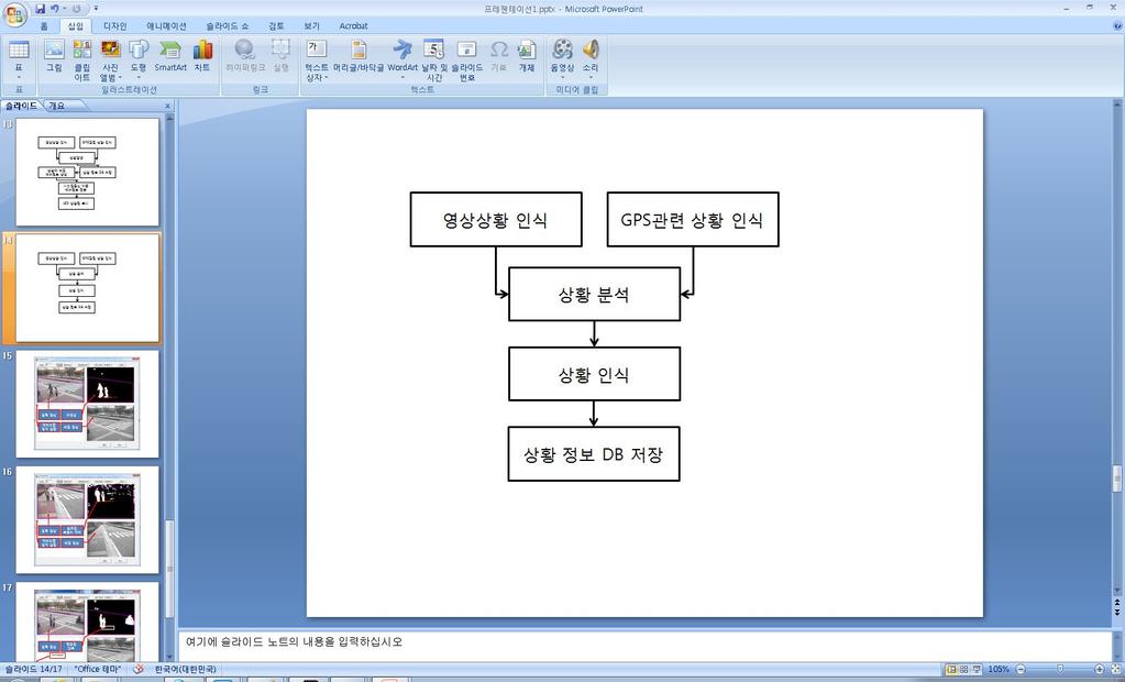 한국산학기술학회논문지제 15 권제 5 호, 2014 로나누어지며, 이에따라상황인식부문도각각제공된다 [7-10]. 본논문의구성은다음과같다.2 장에서는영상센서기반상황인식시나리오와이에대한객체분석에대해기술한다. 또한,3 장에서는 GPS 부문의상황인식객체분석방안을기술하며,4 장에서결론을맺는다. 2. 상황인식상황인식기술개발은영상상황인식부문과 GPS 기반상황인식부문으로나누어진다.