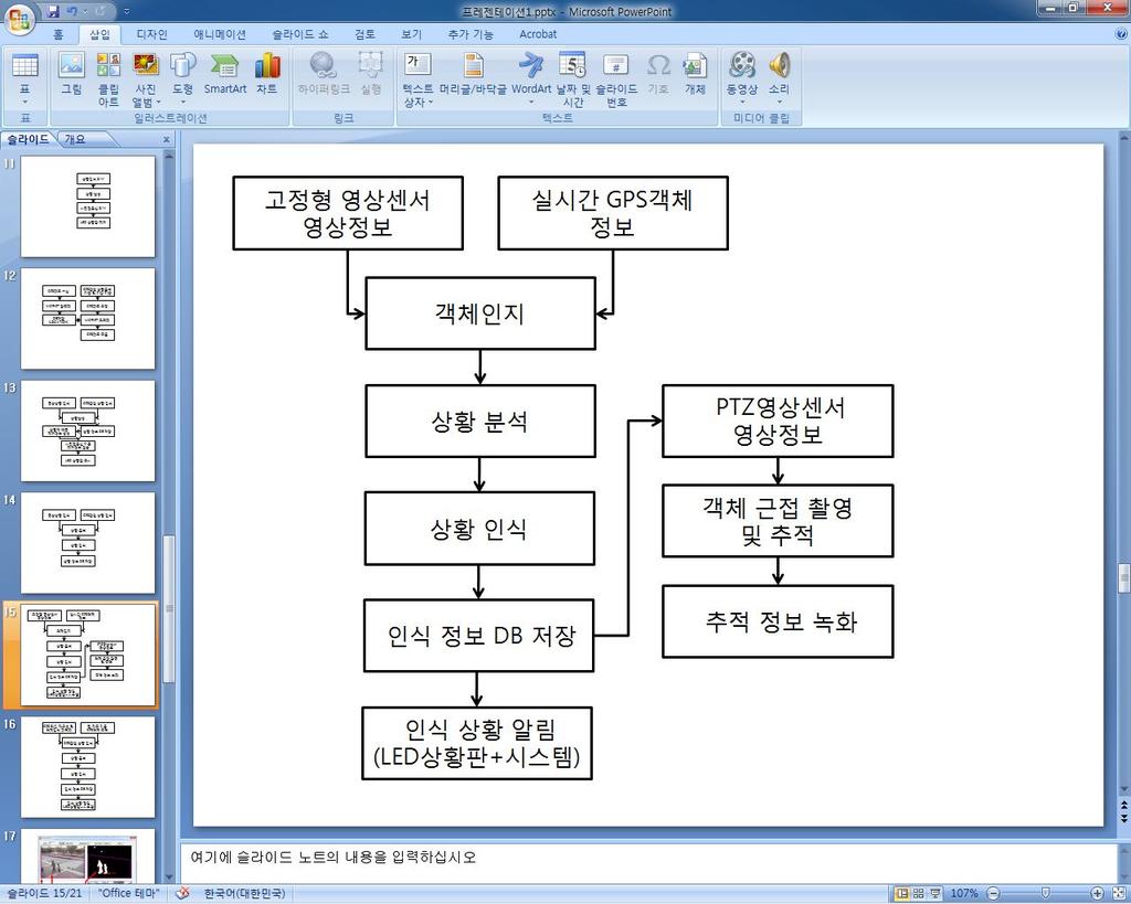 고정형영상센서의정보와실시간 GPS 객체정보를이용한객체인지를통하여상황을분석한다. 상황은관심지역차량객체인식, 어른과어린이가동반하여인식되는어린이객체와어른객체의동반, 어린이객체와차량객체가인식되는어린이객체와차량진입상황으로나뉜다. 객체인지를통한상황분석시상황이인식되면인식정보를 DB 저장한다.