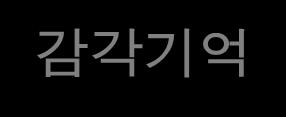 1. 기억이론 1) 전통적기억모형 Atkinson & Shiffrin(1968): 세단계기억모형제시 기억저장소 단기저장소 장기저장소 암송과정보의조직화가단기기억을장기기억으로전환 감각기억