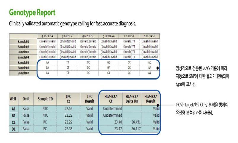 14 Investor Relations 2010 14 8.