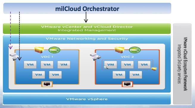 공중계층 적용가능한핵심기술 (Layer 3 :NET above) Routing 기술 HABN 간의연결및지상과의 Direct 연결 Static -> Dynamic Proactive routing IPv6 기반의 All-IP 적용 Nov/17/2016, The Internet Architecture Board (IAB),