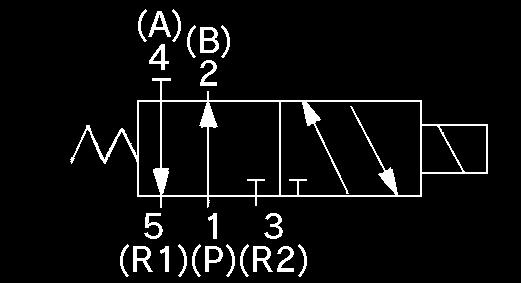 ( 초기값 ) 솔레노이드사양 리드선취출방법 정격전압허용전압변동 피상전력 (AC) 소비전력 (DC) 서지전압보호회로 인디케이터램프 정격전압인가시 AC DC 기동여자램프없음램프있음 AC DC AC DC 그로메트 (G), DIN형터미널 (D) 100V, 110V, 00V, 0V, 40V 6V, 1V, 4V, 48V 정격전압의 ±10% 9.