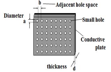, 7 7.5 10.5 GHz 10 db, 25 db,. 그림 9. Fig. 9. Shape of smart EMW absorber with circular aperture. 그림 8.