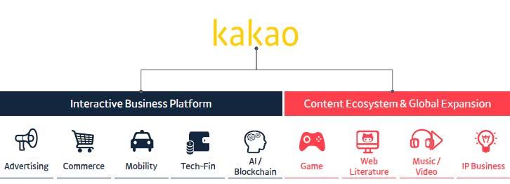 카카오 AI 통합인공지능플랫폼