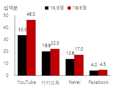 SK Company Analysis Analyst 조용선 yongsun.