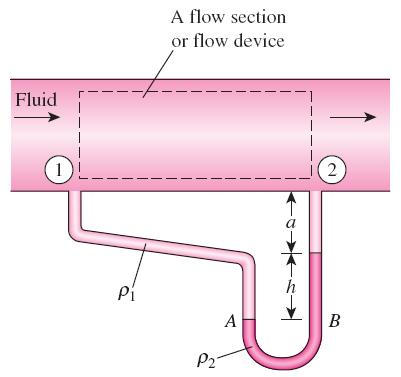 압력차이가이유체기둥의높이차이에비례하는원리를이용하여압력을측정하는압력계 P =