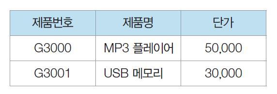 카티전곱연산