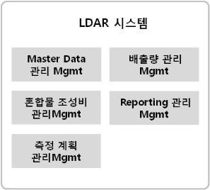 III. 참조 시스템주요기능 계속 장비관리 Mgmt 시설, 장비의검사주기관리용이 - 해당시점별보수대상장비전체 LIST 추출기능 ex.