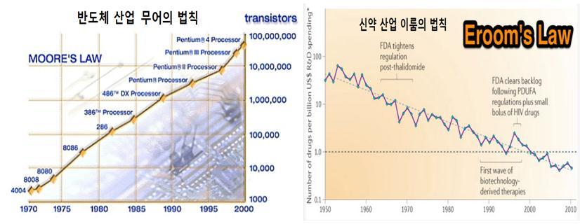 투자전략가의입장에서어떤섹터에초점을맞춰야하는지들여다보는시간 IT